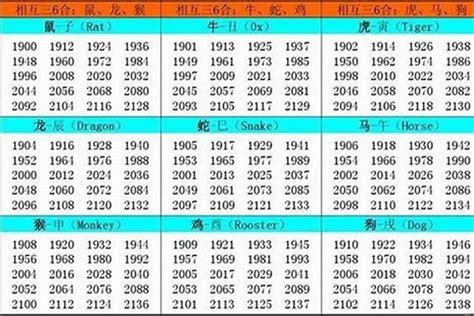 57年生肖|1957年属什么生肖